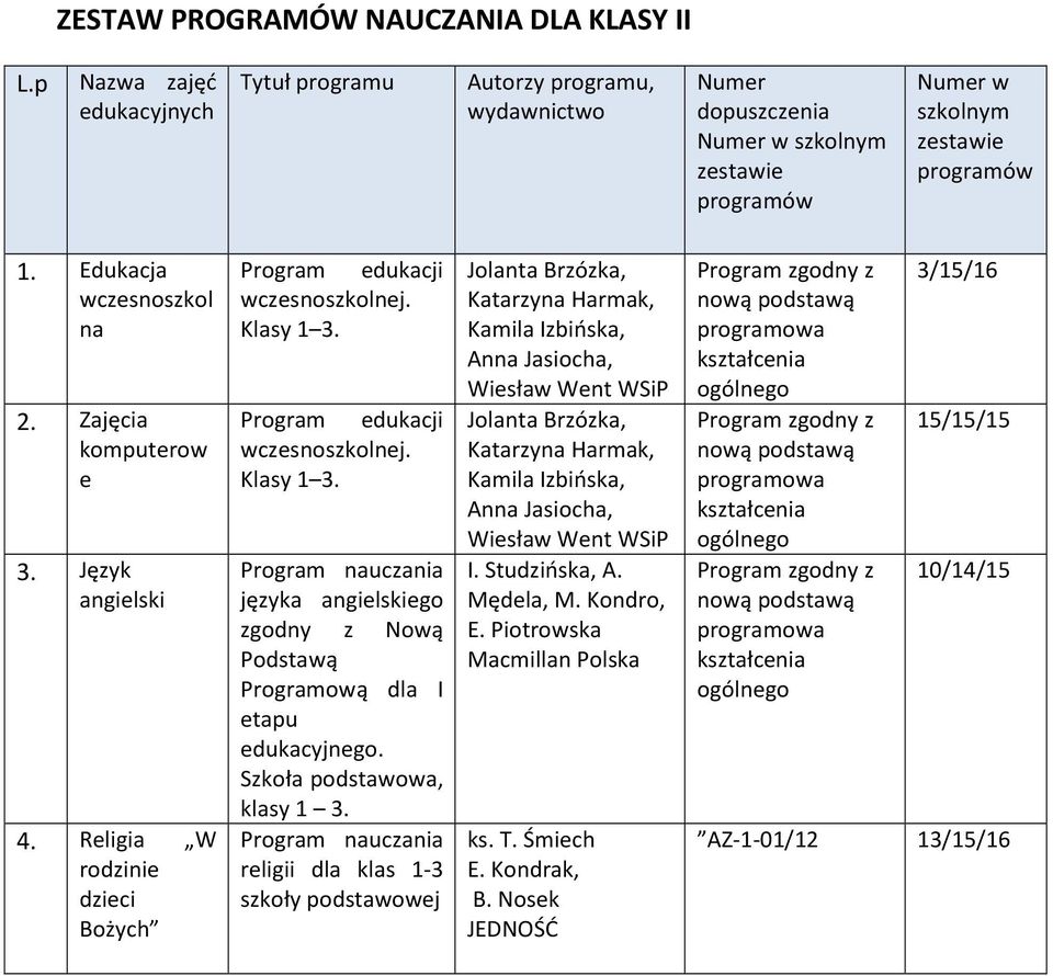 Szkoła podstawowa, klasy 1 3.