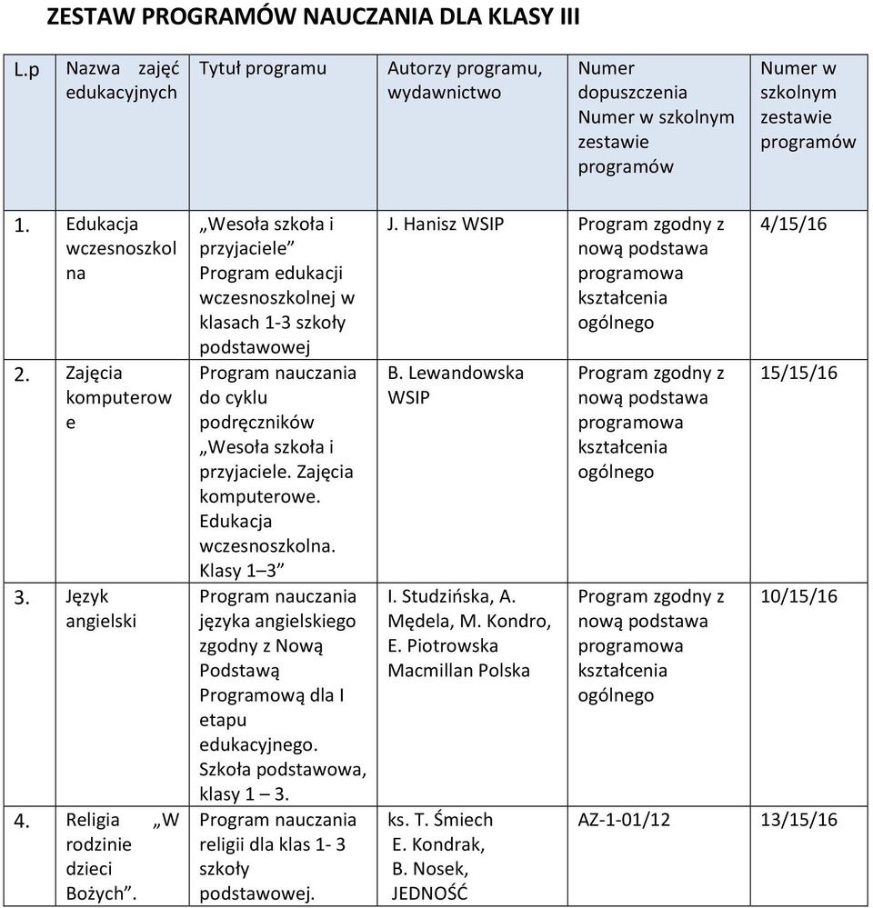 Zajęcia komputerowe. Edukacja wczesnoszkolna. Klasy 1 3 zgodny z Nową Podstawą Programową dla I etapu edukacyjnego. Szkoła podstawowa, klasy 1 3.