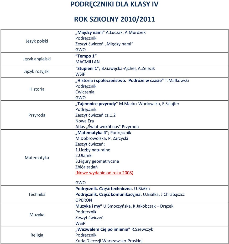 1,2 Atlas Świat wokół nas 4 ; M.Dobrowolska, P. Zarzycki : 1.Liczby naturalne 2.Ułamki 3.