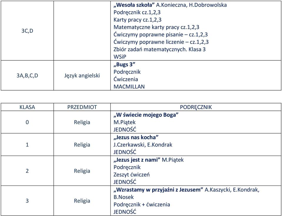 1,2,3 matematycznych. Klasa 3 Bugs 3 KLASA PRZEDMIOT PODRĘCZNIK 0 W świecie mojego Boga M.