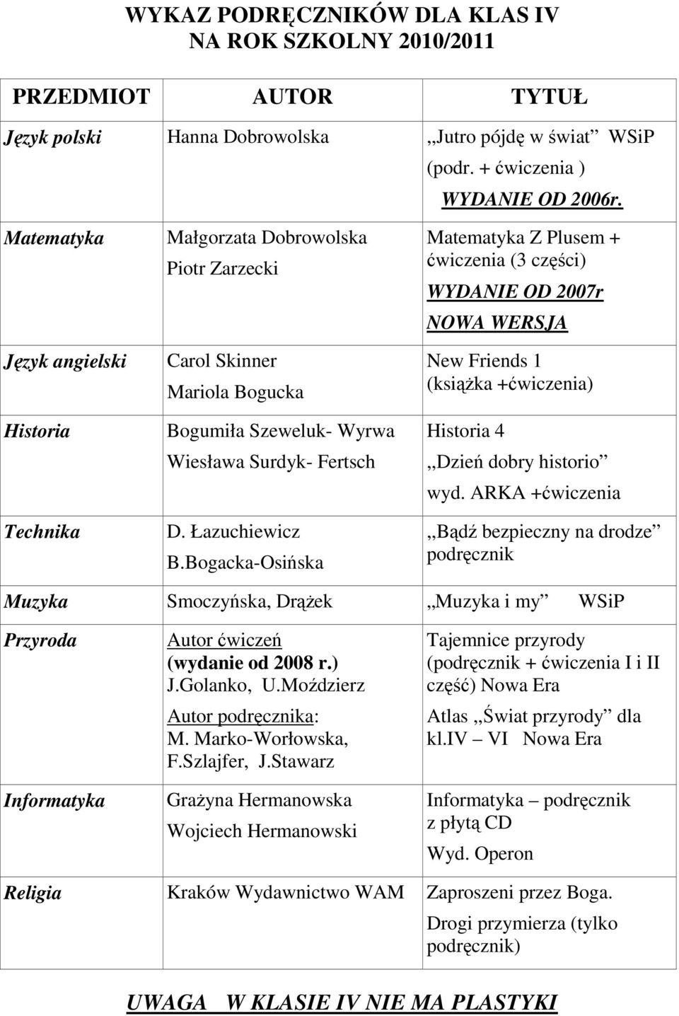 Bogacka-Osińska Matematyka Z Plusem + ćwiczenia (3 części) WYDANIE OD 2007r NOWA WERSJA New Friends 1 (ksiąŝka +ćwiczenia) Historia 4,,Dzień dobry historio wyd.