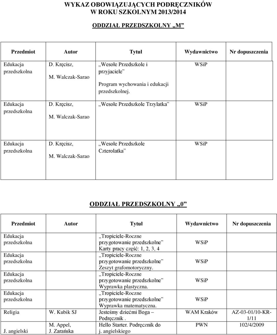 Wesołe Przedszkole Trzylatka Wesołe Przedszkole Czterolatka ODDZIAŁ PRZEDSZKOLNY 0 Karty pracy część: 1, 2, 3, 4 Zeszyt