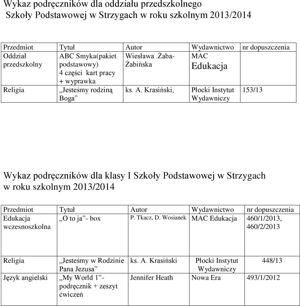 C Smyka(pakiet podstawowy) 4 części kart pracy + wyprawka Jesteśmy rodziną Boga ks. A.