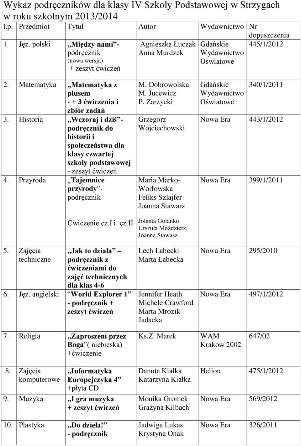 Przyroda Tajemnice przyrody - 5. Zajęcia techniczne Ćwiczenie cz.i i cz.ii Jak to działa z ćwiczeniami do zajęć technicznych dla klas 4-6 6. Jęz. angielski World Explorer 1 - + zeszyt ćwiczeń M.