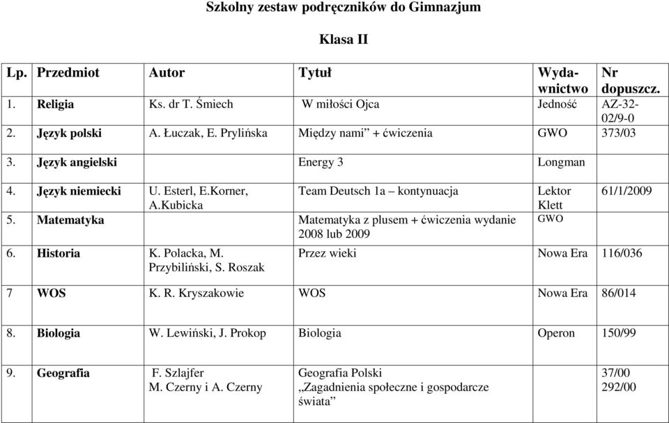 Matematyka Matematyka z plusem + ćwiczenia wydanie 2008 lub 2009 6. Historia K. Polacka, M. Przybiliński, S.