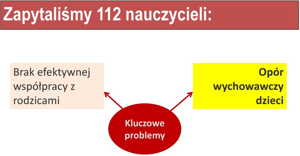 efektywnej współpracy z