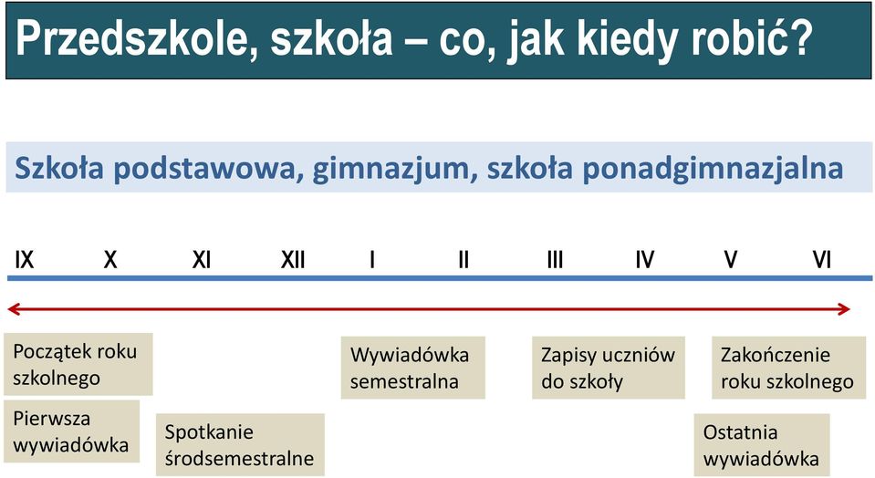 III IV V VI Początek roku szkolnego Wywiadówka semestralna Zapisy