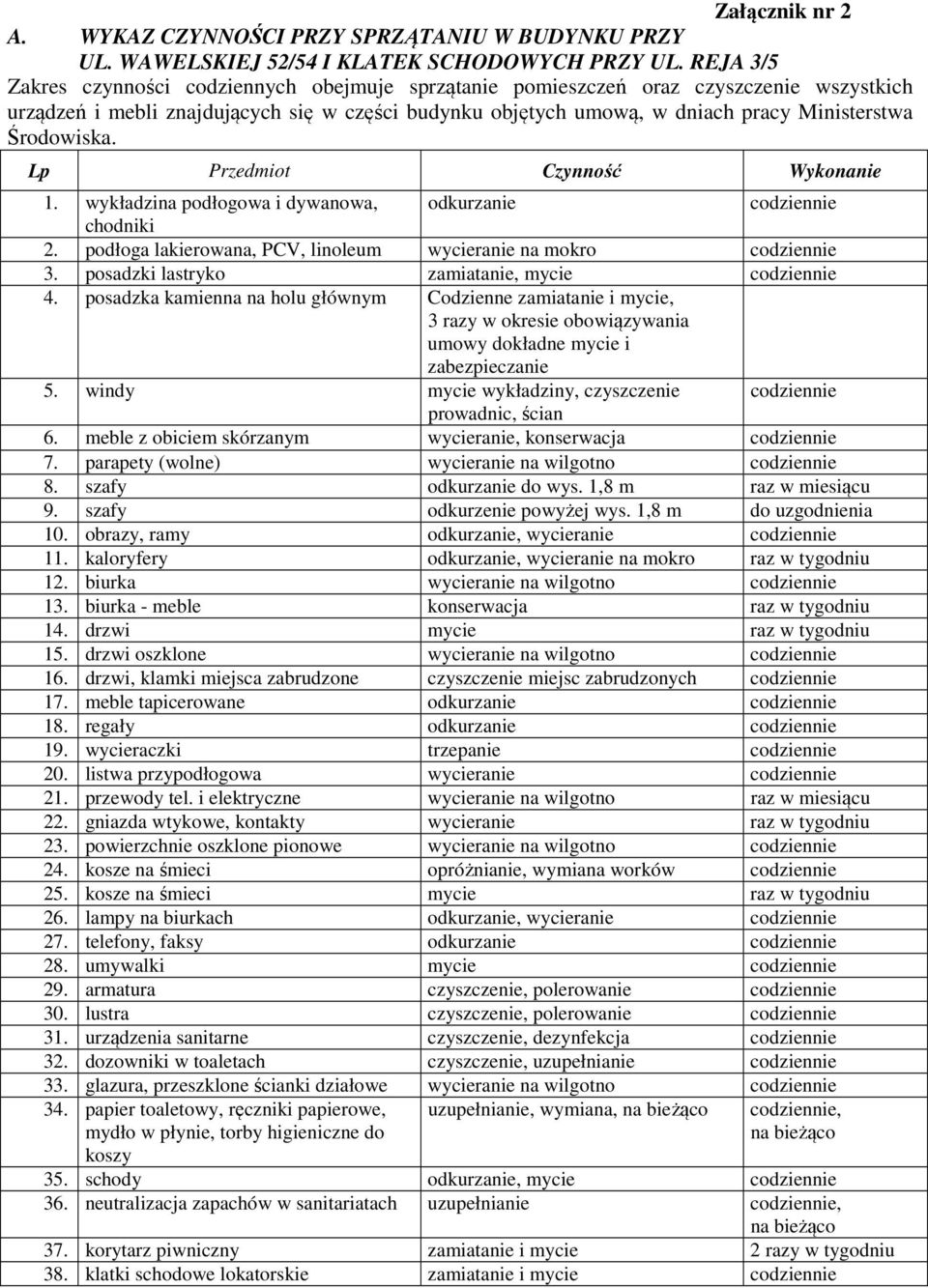 Środowiska. Lp Przedmiot Czynność Wykonanie 1. wykładzina podłogowa i dywanowa, odkurzanie codziennie chodniki 2. podłoga lakierowana, PCV, linoleum wycieranie na mokro codziennie 3.