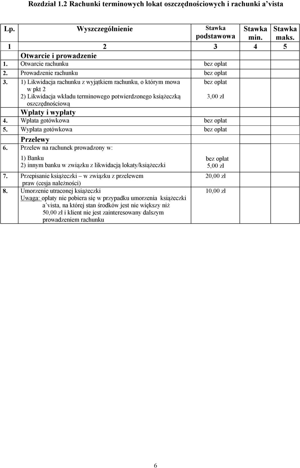 Wpłata gotówkowa bez opłat 5. Wypłata gotówkowa bez opłat Przelewy 6. Przelew na rachunek prowadzony w: 1) Banku 2) innym banku w związku z likwidacją lokaty/książeczki 7.
