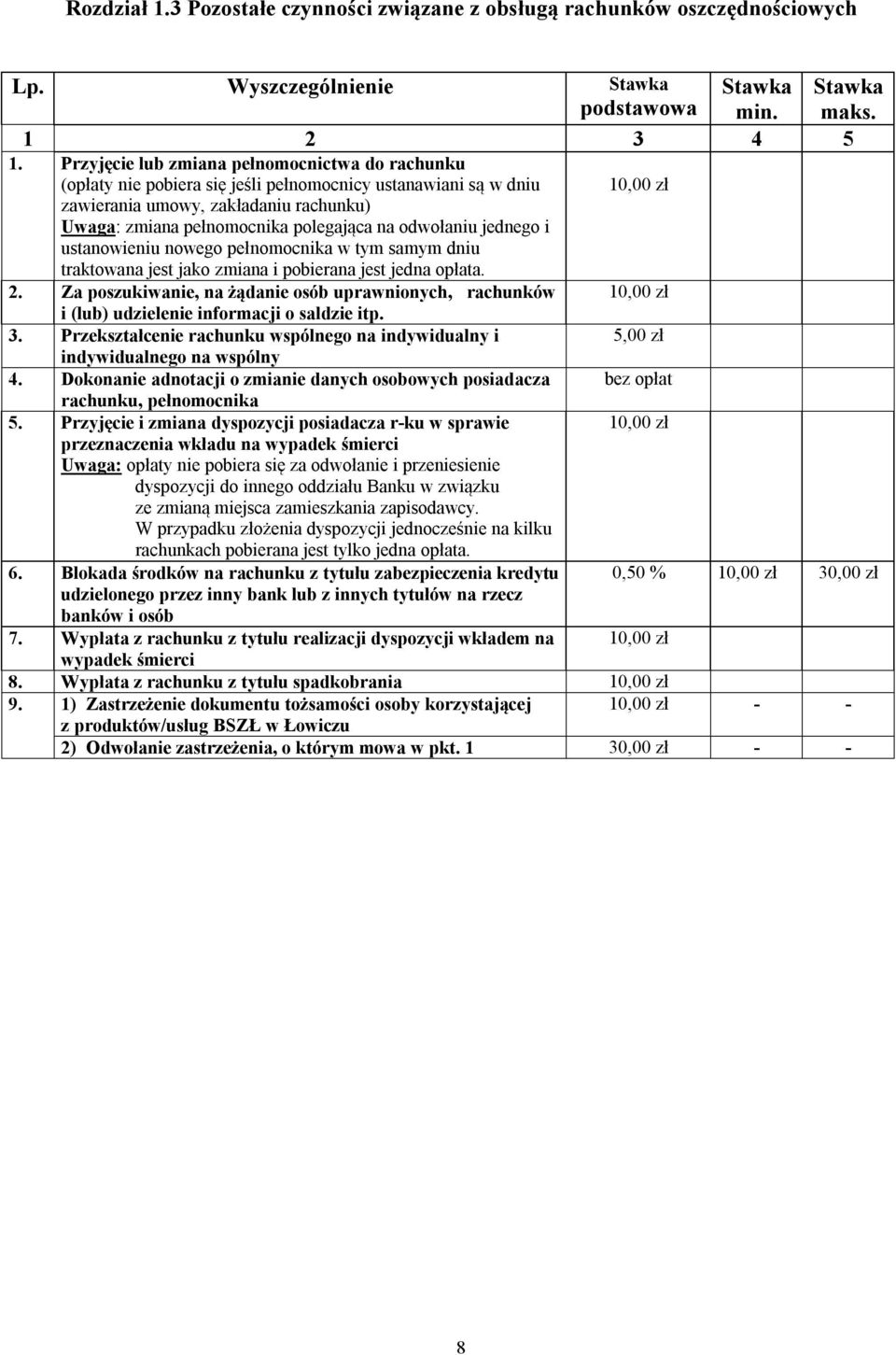odwołaniu jednego i ustanowieniu nowego pełnomocnika w tym samym dniu traktowana jest jako zmiana i pobierana jest jedna opłata. 2.