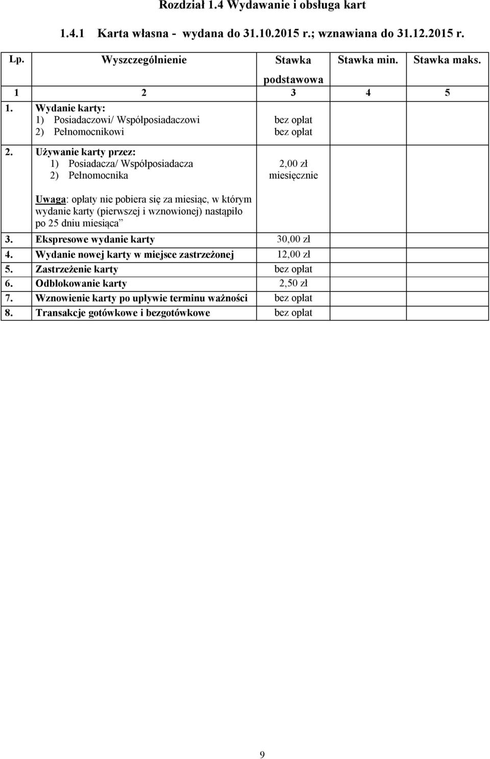 Używanie karty przez: 1) Posiadacza/ Współposiadacza 2) Pełnomocnika Uwaga: opłaty nie pobiera się za miesiąc, w którym wydanie karty (pierwszej i wznowionej) nastąpiło po 25