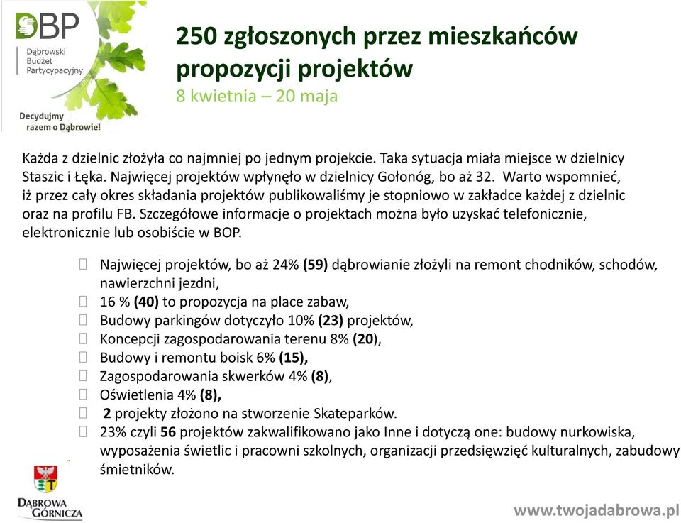 Szczegółowe informacje o projektach można było uzyskać telefonicznie, elektronicznie lub osobiście w BOP.