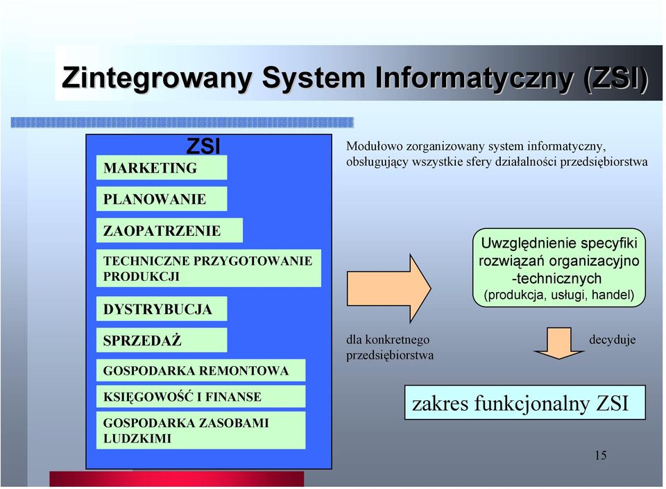 SPRZEDAŻ GOSPODARKA REMONTOWA KSIĘGOWOŚĆ I FINANSE GOSPODARKA ZASOBAMI LUDZKIMI dla konkretnego przedsiębiorstwa