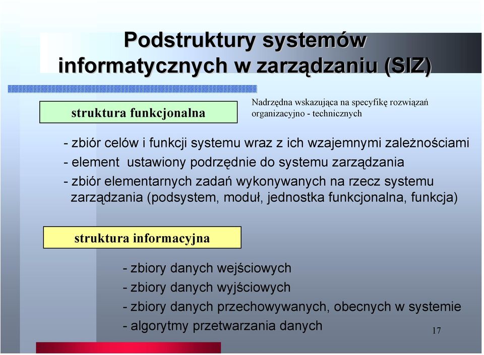 zbiór elementarnych zadań wykonywanych na rzecz systemu zarządzania (podsystem, moduł, jednostka funkcjonalna, funkcja) struktura