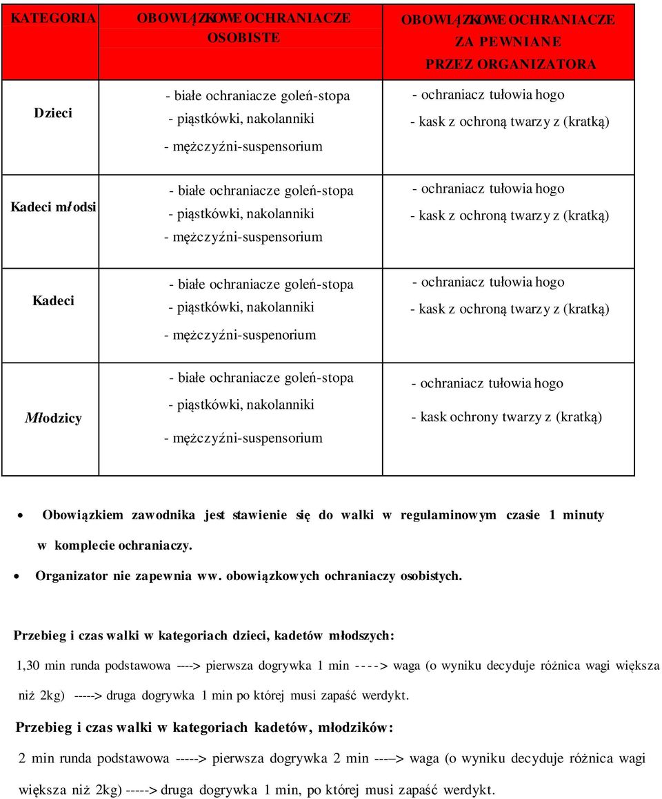 Obowiązkiem zaw odnika jest stawienie się do walki w regulaminow ym czasie 1 minuty w komple cie ochraniaczy. Organizator nie zapew nia ww. obowiązkow ych ochraniaczy osobistych.