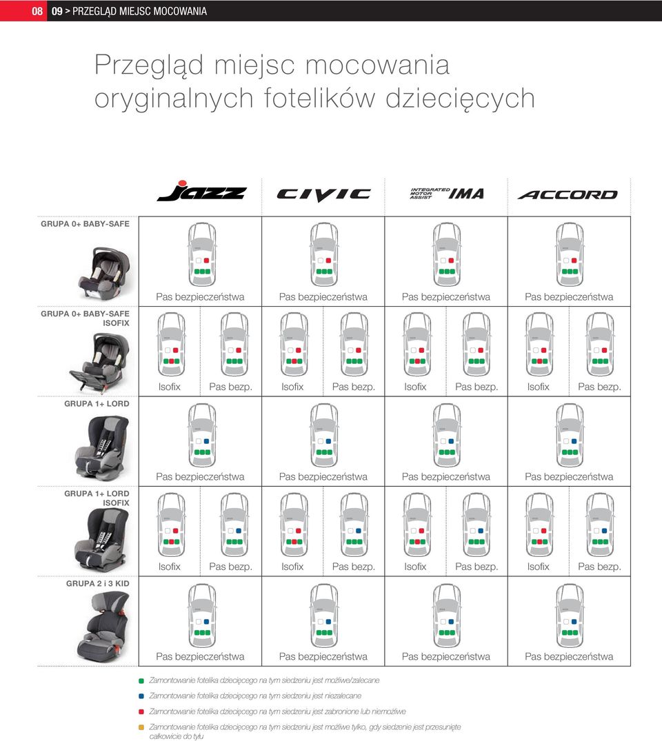 Isofix Pas bezp. Isofix Pas bezp.