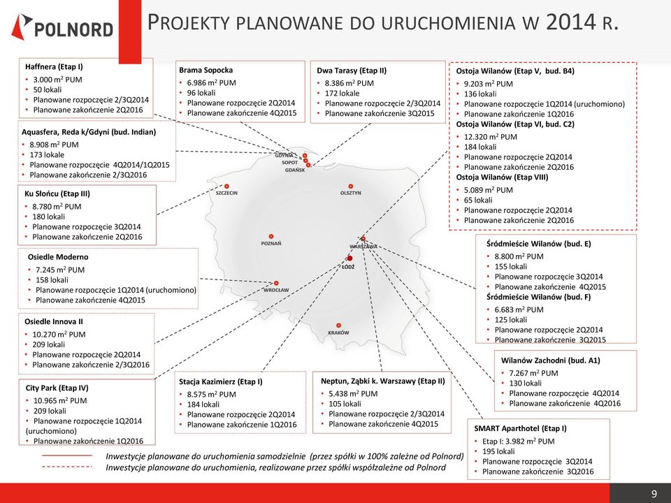 780 m 2 PUM 180 lokali Planowane rozpoczęcie 3Q2014 Planowane zakończenie 2Q2016 Osiedle Moderno 7.