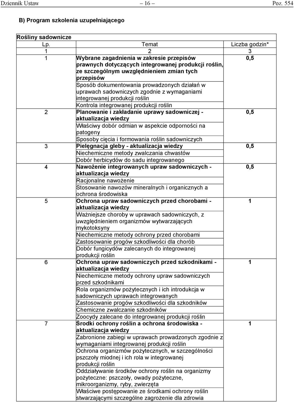 prowadzonych działań w uprawach sadowniczych zgodnie z wymaganiami integrowanej produkcji roślin Kontrola integrowanej produkcji roślin 2 Planowanie i zakładanie uprawy sadowniczej - aktualizacja