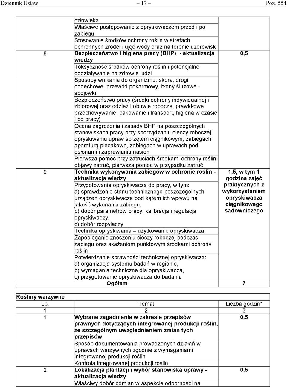 aktualizacja wiedzy Toksyczność i potencjalne oddziaływanie na zdrowie ludzi Sposoby wnikania do organizmu: skóra, drogi oddechowe, przewód pokarmowy, błony śluzowe - spojówki Bezpieczeństwo pracy