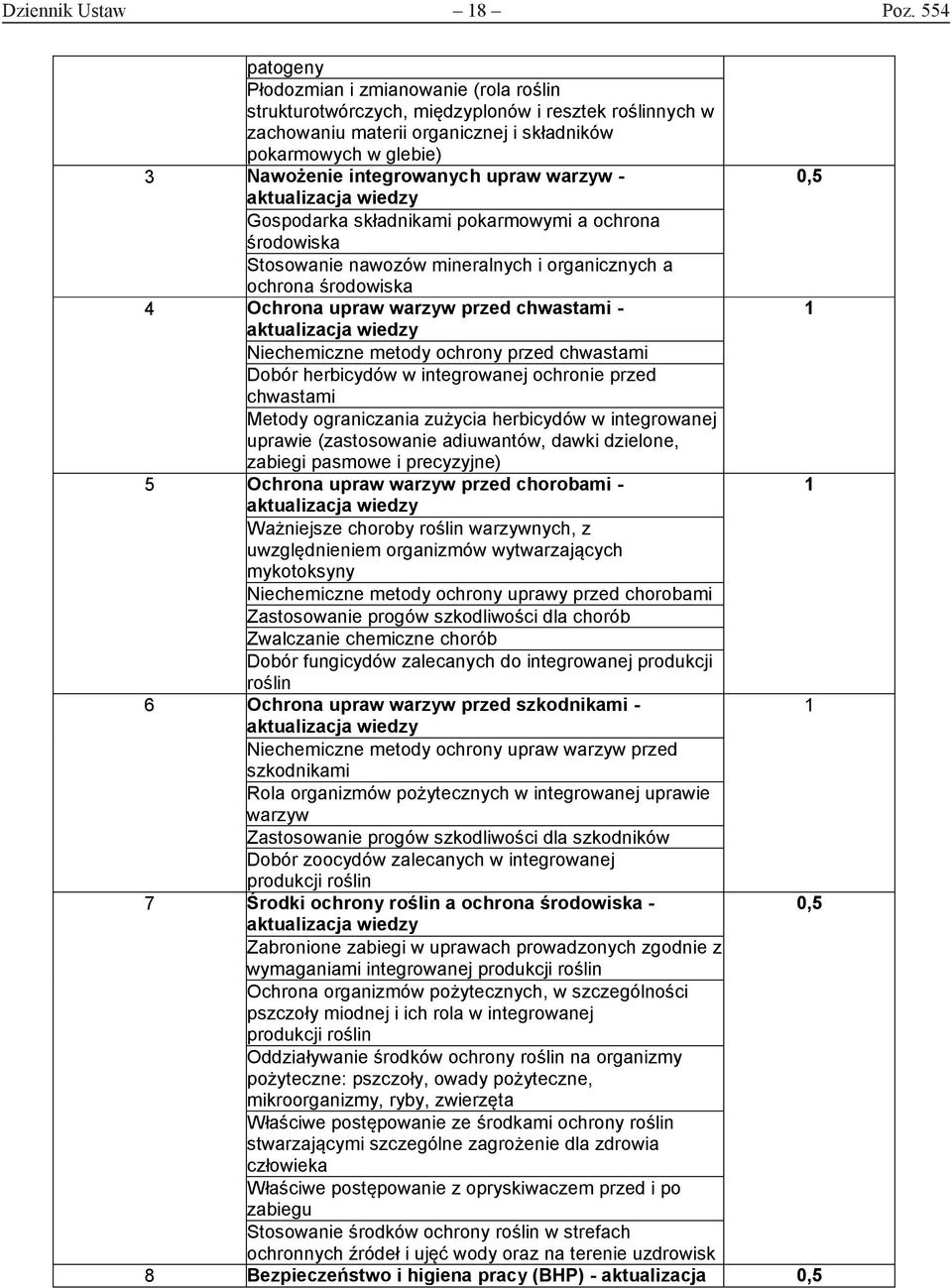 upraw warzyw - aktualizacja wiedzy Gospodarka składnikami pokarmowymi a ochrona środowiska Stosowanie nawozów mineralnych i organicznych a ochrona środowiska 4 Ochrona upraw warzyw przed chwastami -