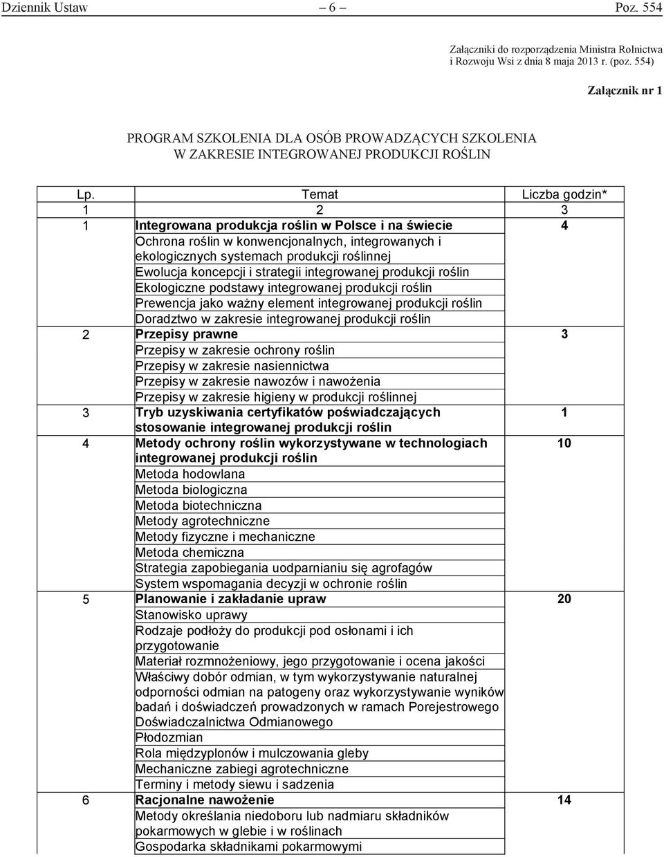 Temat Liczba godzin* 2 3 Integrowana produkcja roślin w Polsce i na świecie 4 Ochrona roślin w konwencjonalnych, integrowanych i ekologicznych systemach produkcji roślinnej Ewolucja koncepcji i