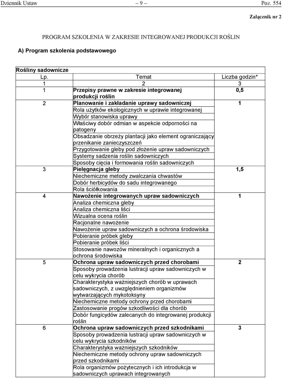 uprawy Właściwy dobór odmian w aspekcie odporności na patogeny Obsadzanie obrzeży plantacji jako element ograniczający przenikanie zanieczyszczeń Przygotowanie gleby pod złożenie upraw sadowniczych