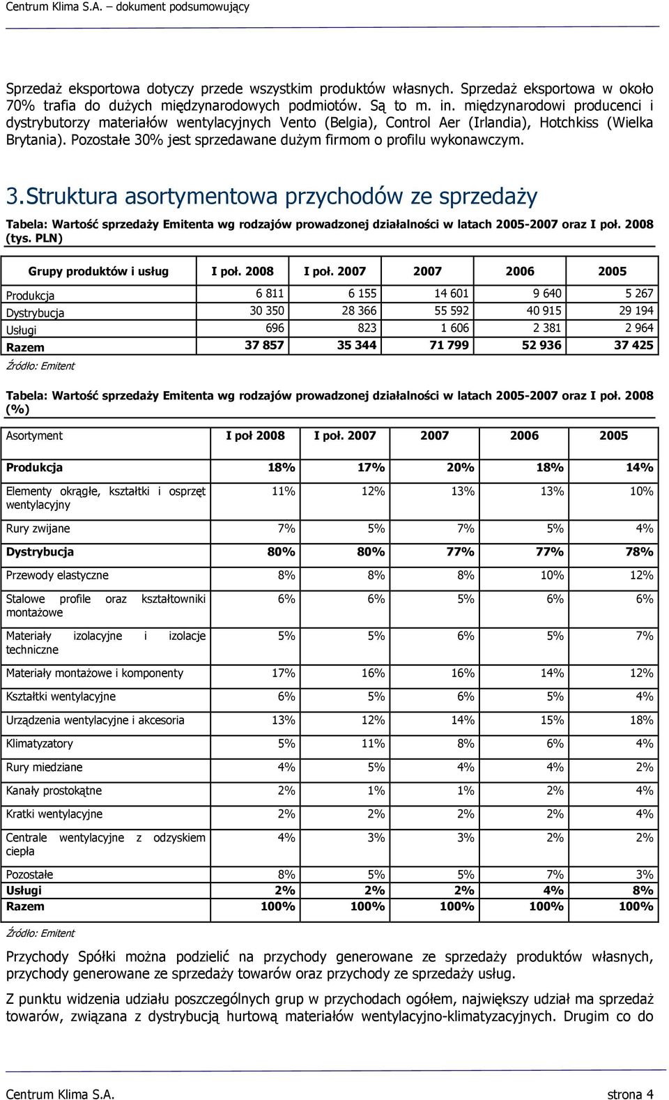 Pozostałe 30% jest sprzedawane dużym firmom o profilu wykonawczym. 3. Struktura asortymentowa przychodów ze sprzedaży Tabela: Wartość sprzedaży Emitenta wg rodzajów prowadzonej działalności w latach 2005-2007 oraz I poł.