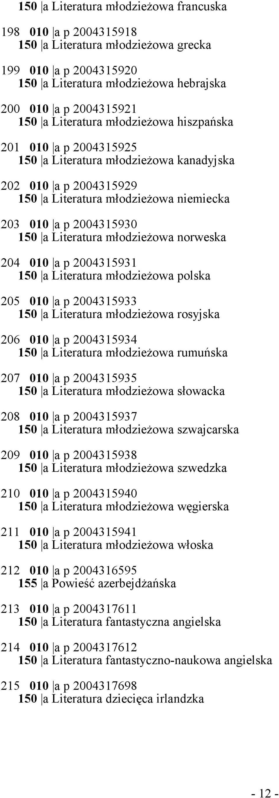 norweska 204 010 a p 2004315931 150 a Literatura młodzieżowa polska 205 010 a p 2004315933 150 a Literatura młodzieżowa rosyjska 206 010 a p 2004315934 150 a Literatura młodzieżowa rumuńska 207 010 a