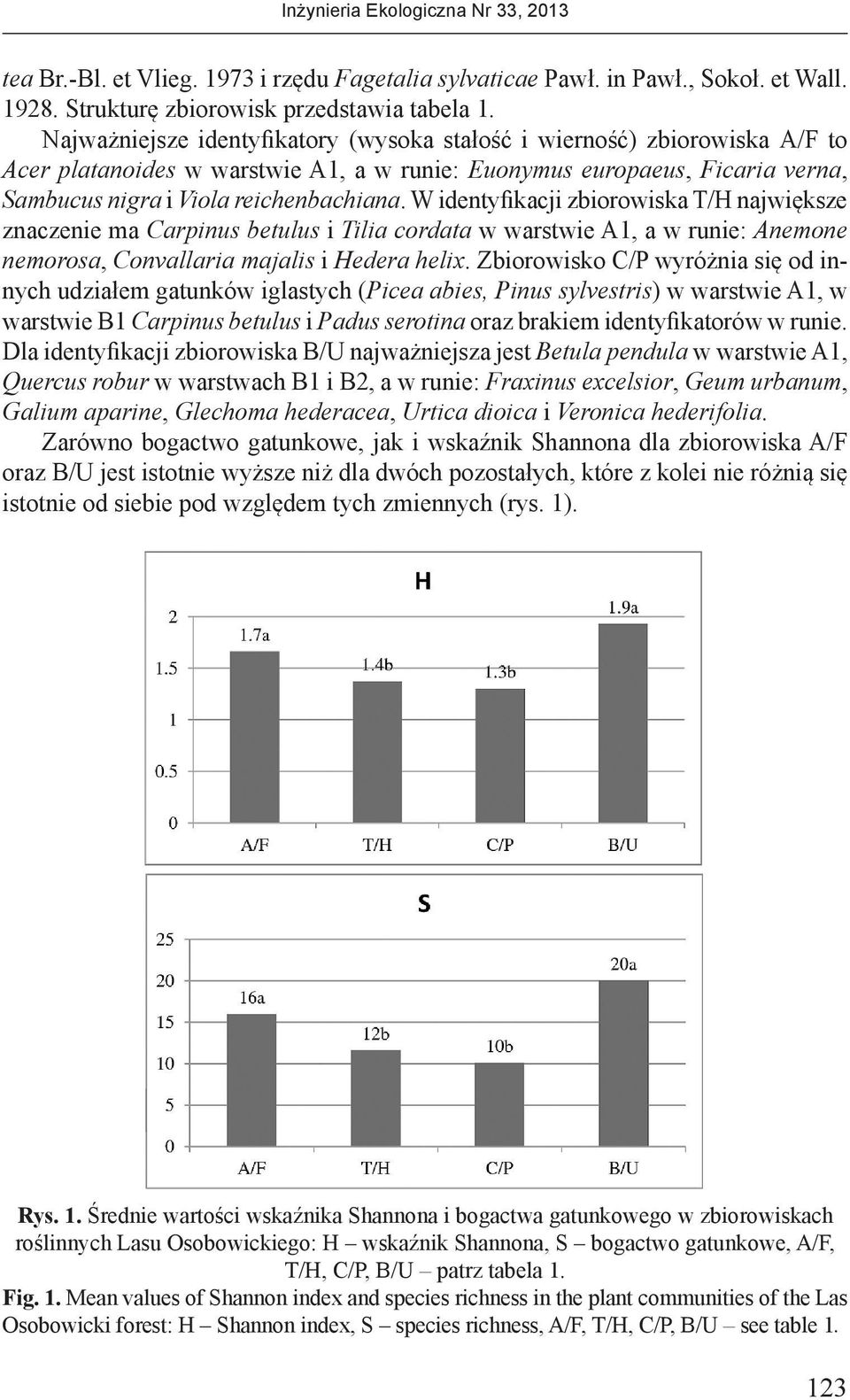 W identyfikacji zbiorowiska T/H największe znaczenie ma Carpinus betulus i Tilia cordata w warstwie A1, a w runie: Anemone nemorosa, Convallaria majalis i Hedera helix.