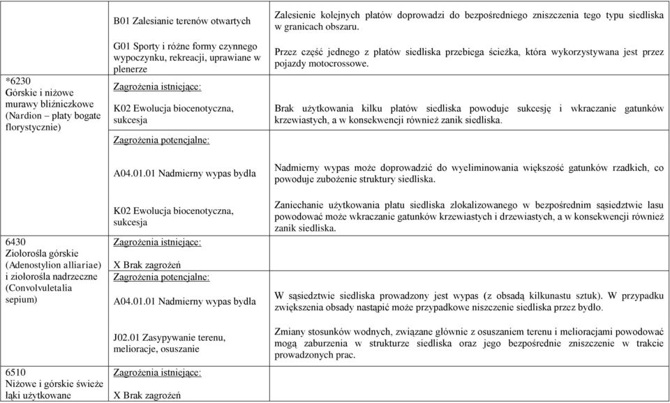 Przez część jednego z płatów siedliska przebiega ścieżka, która wykorzystywana jest przez pojazdy motocrossowe.