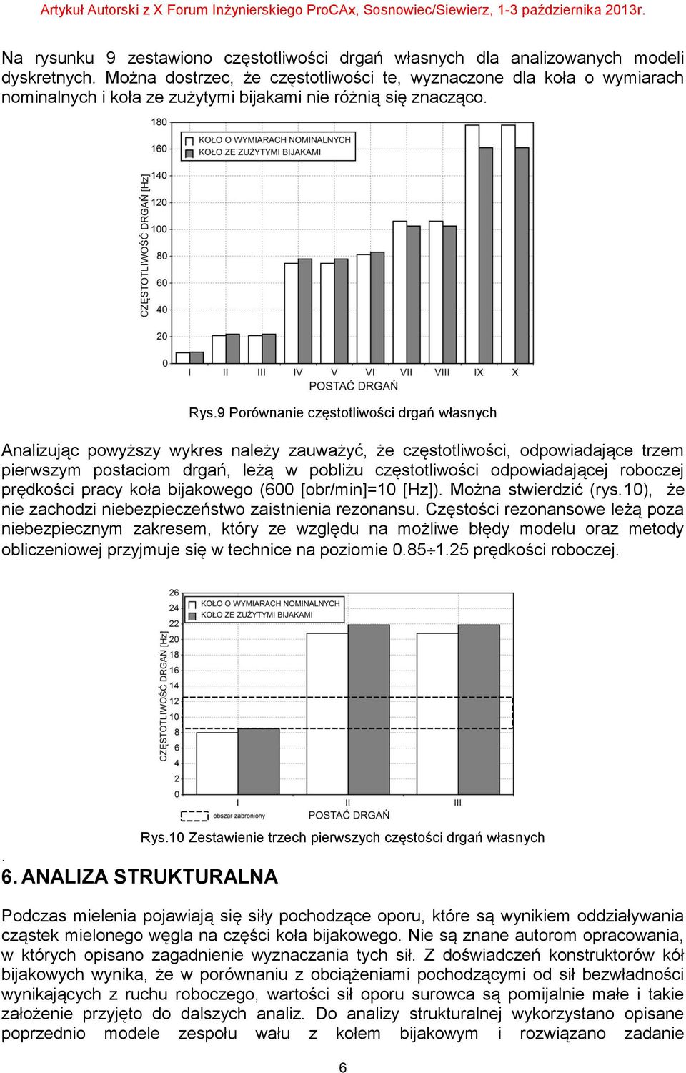 9 Porównanie częstotliwości drgań własnych Analizując powyższy wykres należy zauważyć, że częstotliwości, odpowiadające trzem pierwszym postaciom drgań, leżą w pobliżu częstotliwości odpowiadającej