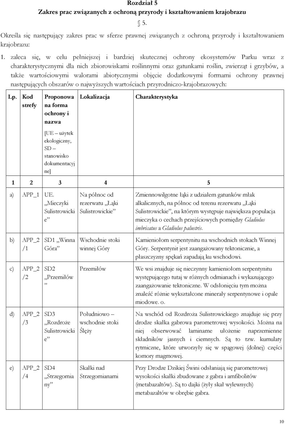 wartościowymi walorami abiotycznymi objęcie dodatkowymi formami ochrony prawnej następujących obszarów o najwyższych wartościach przyrodniczo-krajobrazowych: Lp.