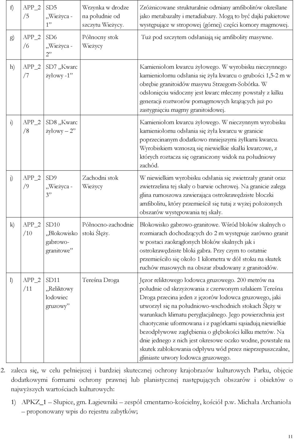 h) APP_2 /7 SD7 Kwarc żyłowy -1 Kamieniołom kwarcu żyłowego. W wyrobisku nieczynnego kamieniołomu odsłania się żyła kwarcu o grubości 1,5-2 m w obrębie granitoidów masywu Strzegom-Sobótka.