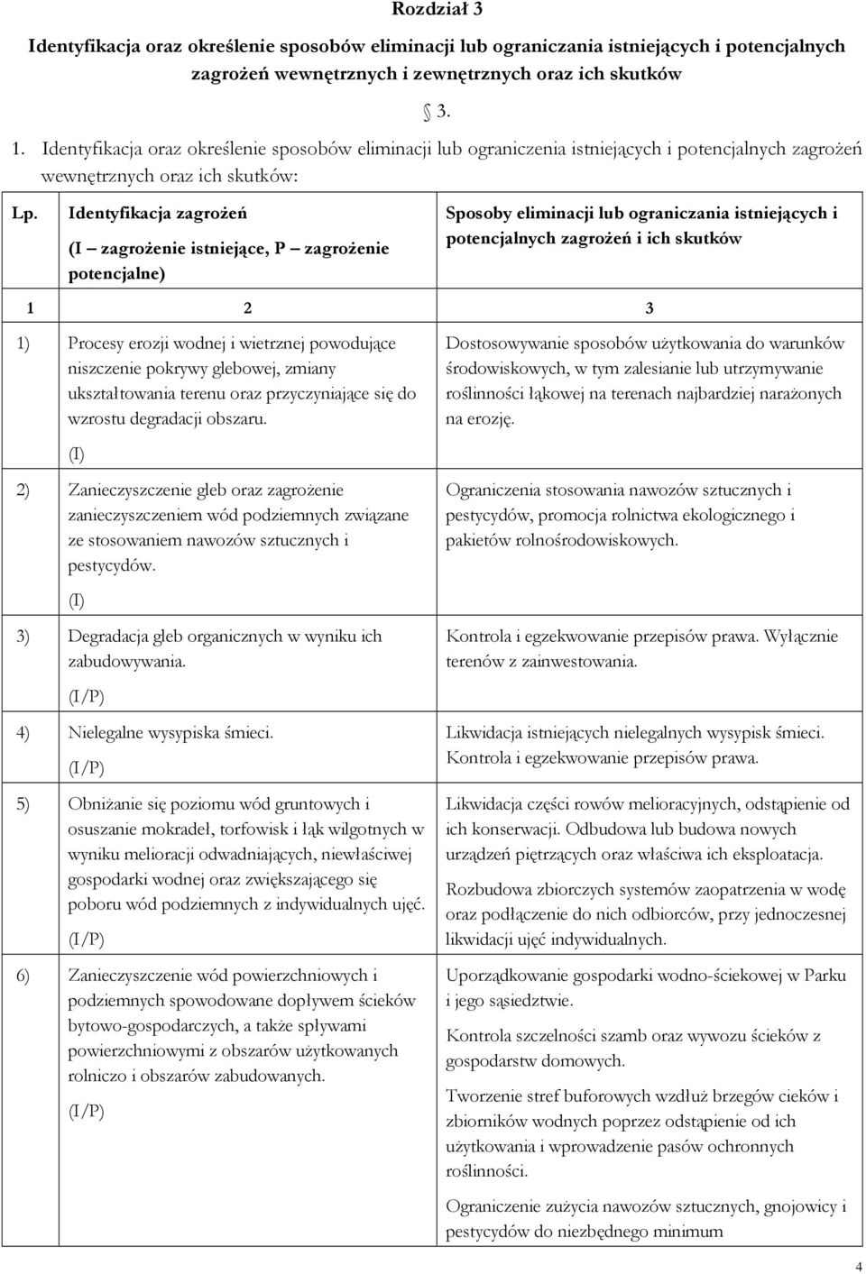 Identyfikacja zagrożeń (I zagrożenie istniejące, P zagrożenie potencjalne) Sposoby eliminacji lub ograniczania istniejących i potencjalnych zagrożeń i ich skutków 1 2 3 1) Procesy erozji wodnej i