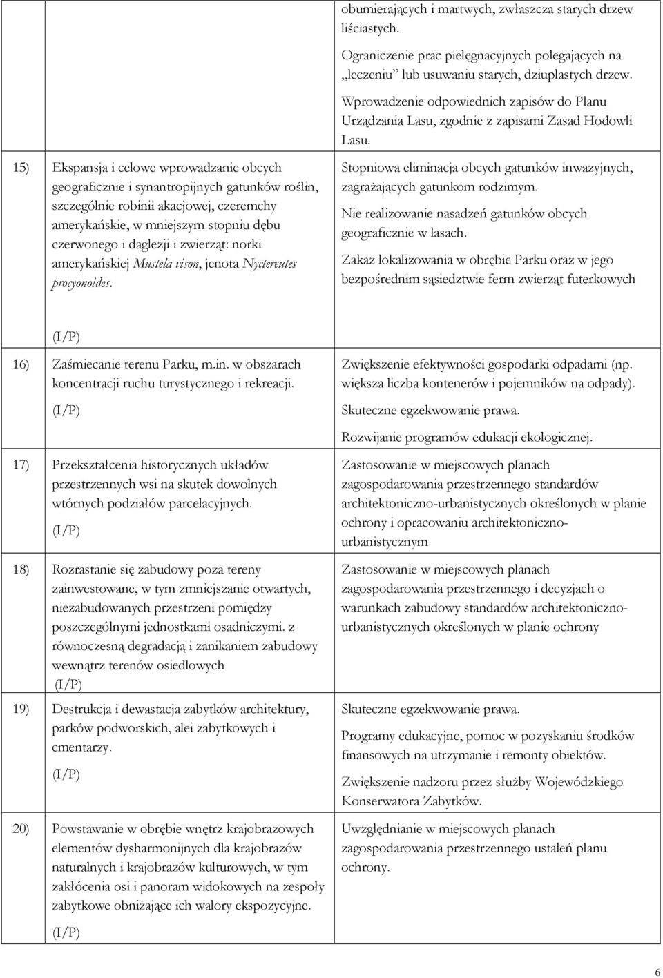 15) Ekspansja i celowe wprowadzanie obcych geograficznie i synantropijnych gatunków roślin, szczególnie robinii akacjowej, czeremchy amerykańskie, w mniejszym stopniu dębu czerwonego i daglezji i