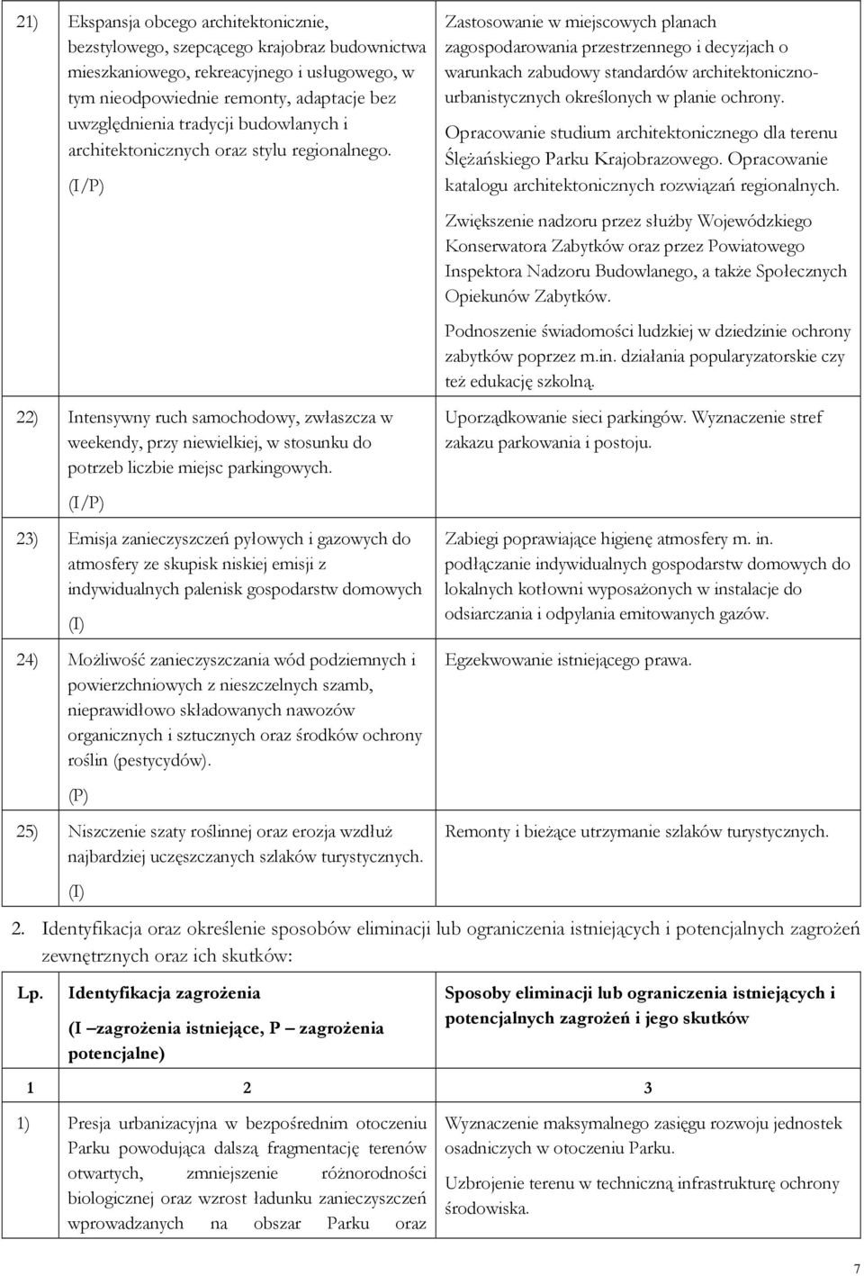 Zastosowanie w miejscowych planach zagospodarowania przestrzennego i decyzjach o warunkach zabudowy standardów architektonicznourbanistycznych określonych w planie ochrony.