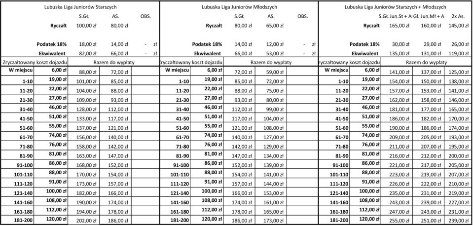 zł 66,00 zł - zł Ekwiwalent 66,00 zł 53,00 zł - zł Ekwiwalent 135,00 zł 131,00 zł 1 72,00 zł 72,00 zł 59,00 zł 141,00 zł 137,00 zł 125,00 zł 101,00 zł 85,00 zł 85,00 zł 72,00 zł 154,00 zł 150,00 zł