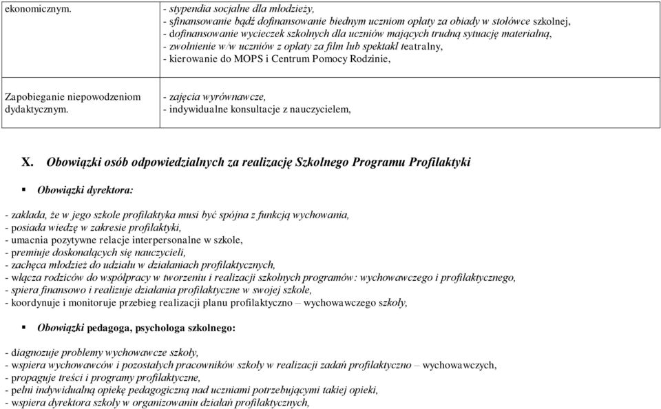 materialną, - zwolnienie w/w uczniów z opłaty za film lub spektakl teatralny, - kierowanie do MOPS i Centrum Pomocy Rodzinie, Zapobieganie niepowodzeniom dydaktycznym.