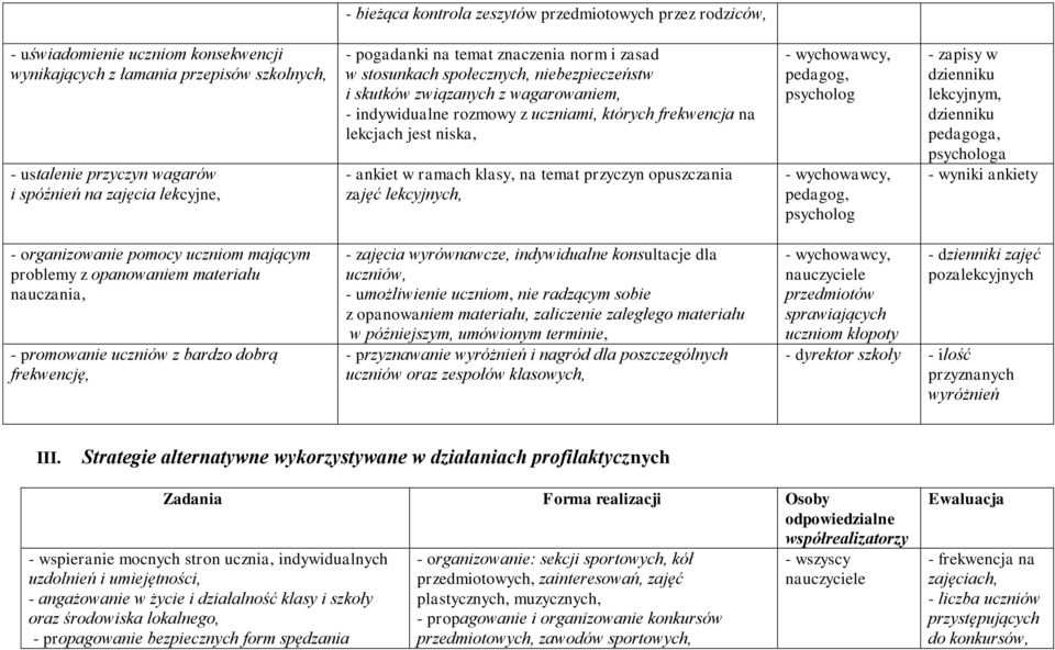 jest niska, - ankiet w ramach klasy, na temat przyczyn opuszczania zajęć lekcyjnych, - wychowawcy, pedagog, psycholog - wychowawcy, pedagog, psycholog - zapisy w dzienniku lekcyjnym, dzienniku