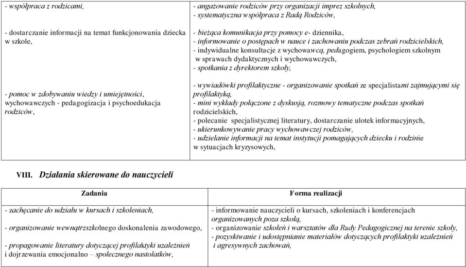 podczas zebrań rodzicielskich, - indywidualne konsultacje z wychowawcą, pedagogiem, psychologiem szkolnym w sprawach dydaktycznych i wychowawczych, - spotkania z dyrektorem szkoły, - wywiadówki