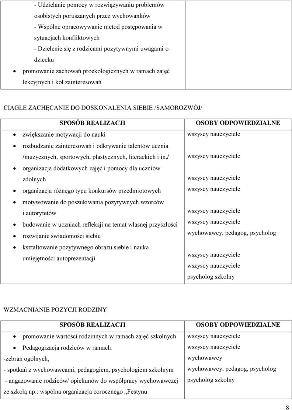 zainteresowań i odkrywanie talentów ucznia /muzycznych, sportowych, plastycznych, literackich i in.