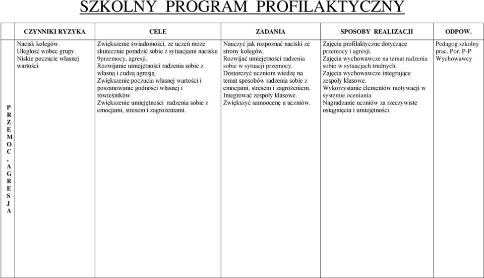 Zwiększenie poczucia własnej wartości i poszanowanie godności własnej i rówieśników. Zwiększenie umiejętności radzenia sobie z emocjami, stresem i zagrożeniami.