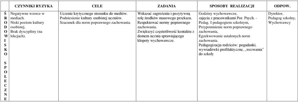 Zwiększyć częstotliwość kontaktu z domem ucznia sprawiającego kłopoty wychowawcze. Godziny wychowawcze, zajęcia z pracownikami Por. Psych. - Pedag.