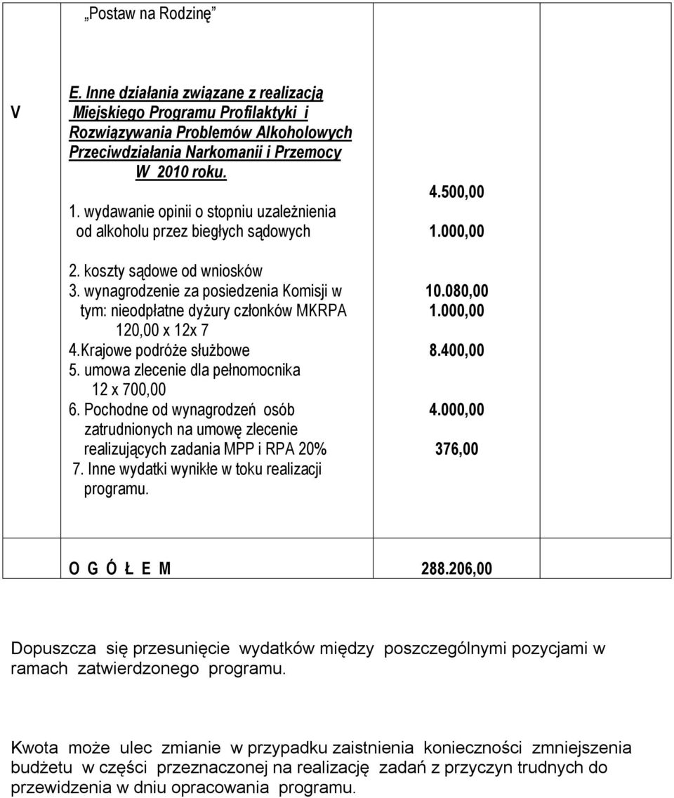 wynagrodzenie za posiedzenia Komisji w tym: nieodpłatne dyżury członków MKRPA 120,00 x 12x 7 4.Krajowe podróże służbowe 5. umowa zlecenie dla pełnomocnika 12 x 700,00 6.