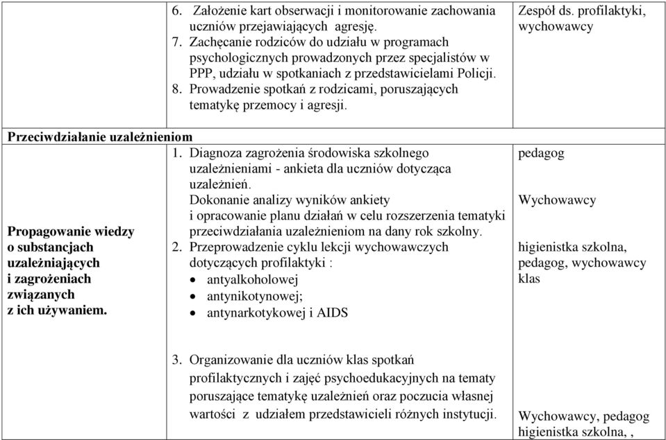 Zachęcanie rodziców do udziału w programach psychologicznych prowadzonych przez specjalistów w PPP, udziału w spotkaniach z przedstawicielami Policji. 8.