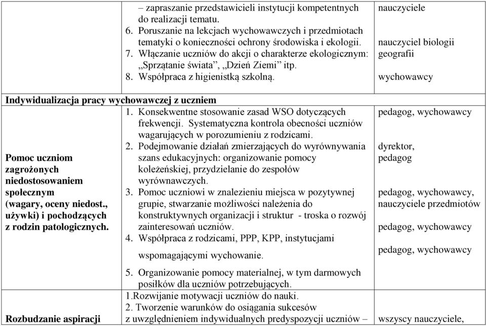 Poruszanie na lekcjach wychowawczych i przedmiotach tematyki o konieczności ochrony środowiska i ekologii. 7. Włączanie uczniów do akcji o charakterze ekologicznym: Sprzątanie świata, Dzień Ziemi itp.