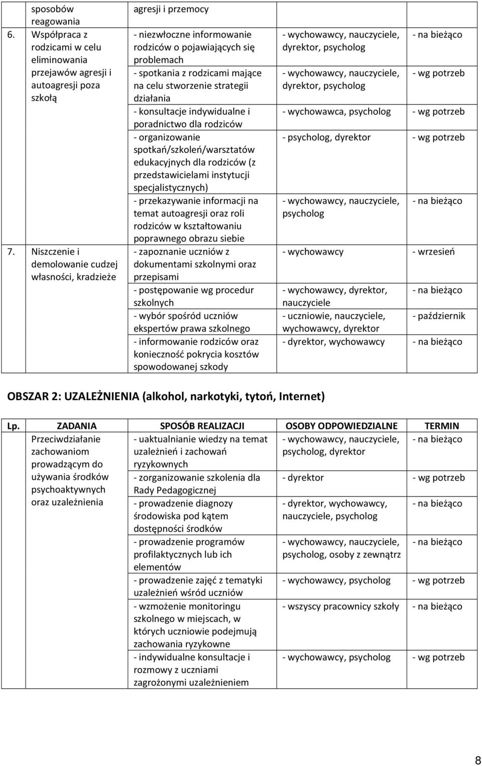 działania - konsultacje indywidualne i poradnictwo dla rodziców - organizowanie spotkań/szkoleń/warsztatów edukacyjnych dla rodziców (z przedstawicielami instytucji specjalistycznych) - przekazywanie