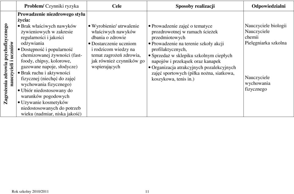 pogodowych Używanie kosmetyków niedostosowanych do potrzeb wieku (nadmiar, niska jakość) Wyrobienie/ utrwalenie właściwych nawyków dbania o zdrowie Dostarczenie uczniom i rodzicom wiedzy na temat