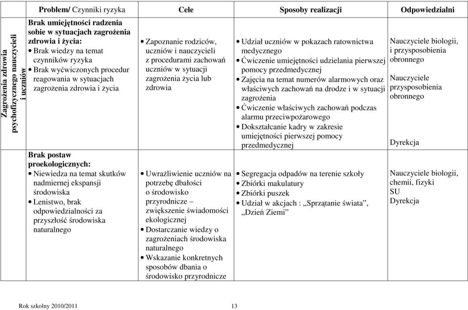 naturalnego Zapoznanie rodziców, uczniów i nauczycieli z procedurami zachowań uczniów w sytuacji zagrożenia życia lub zdrowia Uwrażliwienie uczniów na potrzebę dbałości o środowisko przyrodnicze