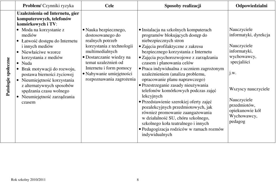 dostosowanego do realnych potrzeb korzystania z technologii multimedialnych Dostarczanie wiedzy na temat uzależnień od Internetu i form pomocy Nabywanie umiejętności rozpoznawania zagrożenia